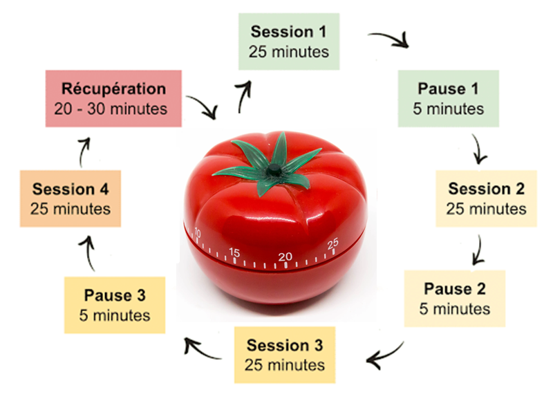 Pomodoro